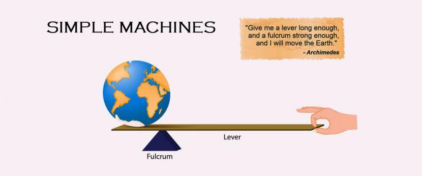 simple machines experihub